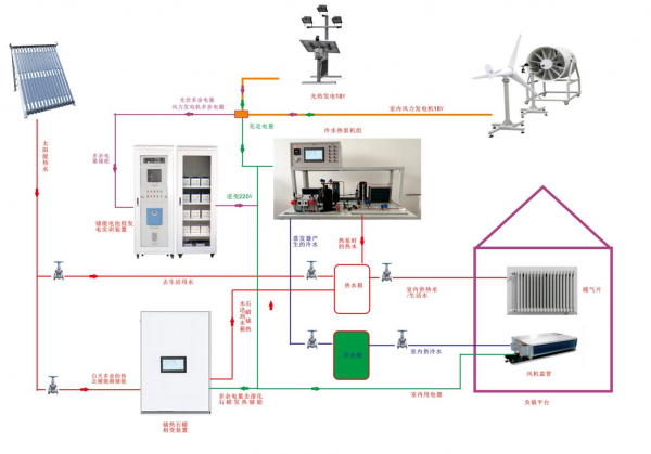 ܻa(b)CԴÿƌӖ(xn)ƽ_
